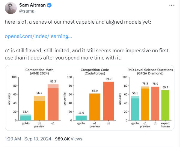OpenAI o1超越博士水平，全球11位AI专家深度解读