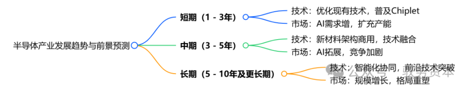 算力革命驱动半导体产业迈向新机遇