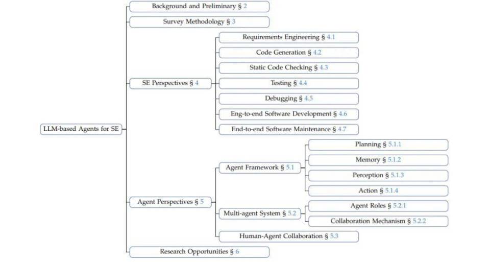 复旦、南洋理工与UIUC联合发布软件工程领域AI智能体最新综述