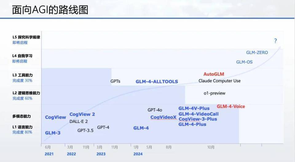 刚刚体验了最具人性化的国产开源AI模型 刚刚体验了最具人性化的国产开源AI模型