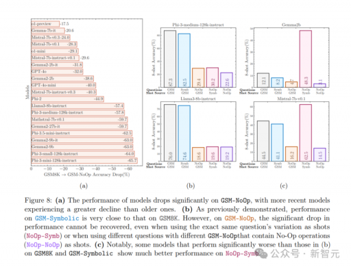 苹果论文引发大模型争议：质疑Transformer推理能力，LLM前景堪忧
