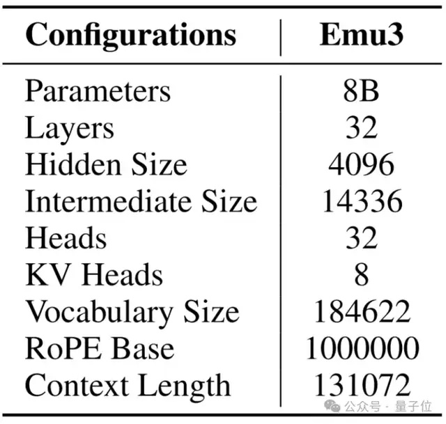 Ilya观点验证：智源发布基于预测的原生多模态世界模型