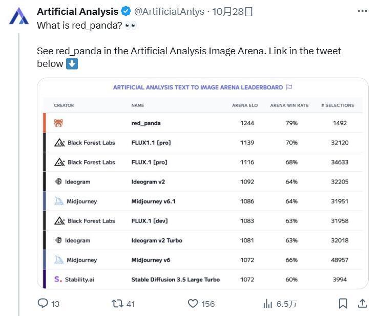 文生图模型测试现“神秘”王者，速度超OpenAI DALL-E 3百倍以上
