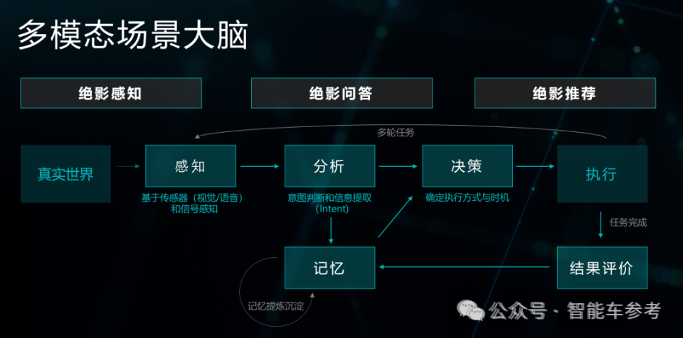 中国顶尖AI专家双雄，全面布局汽车端到端技术