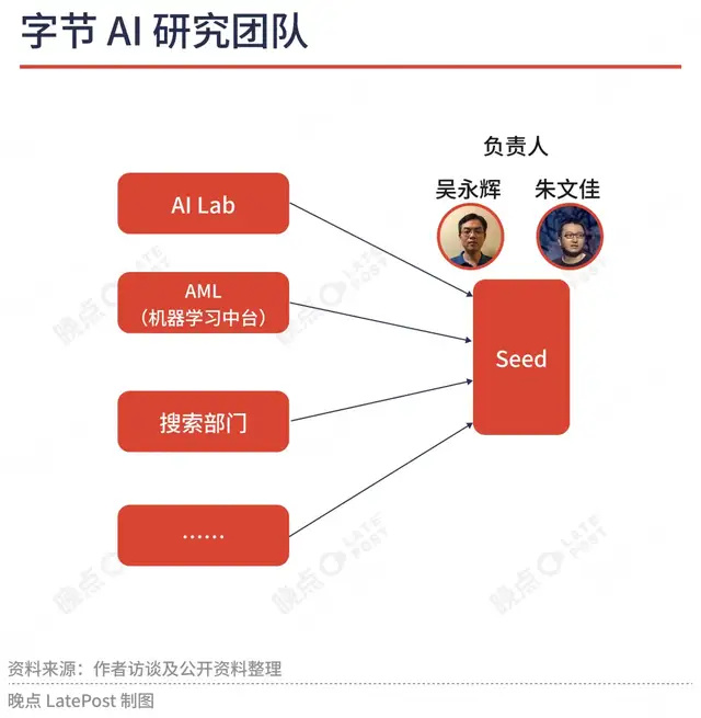 字节阿里腾讯AI人才争霸：2330名研究者的共识与差异