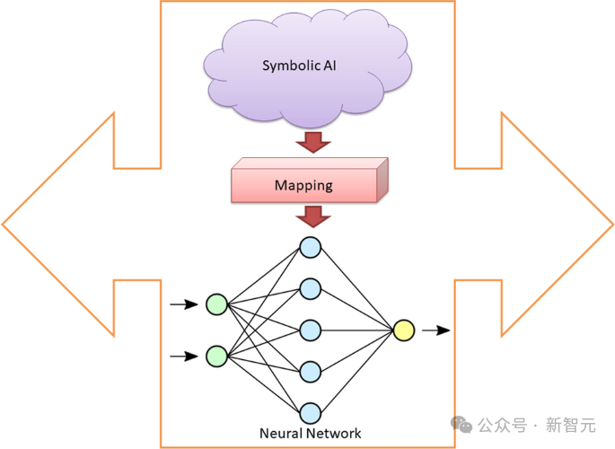 苹果论文引发大模型争议：质疑Transformer推理能力，LLM前景堪忧