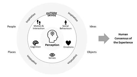 AI时代来临,体验设计师面临的新挑战 AI时代来临,体验设计师面临的新挑战