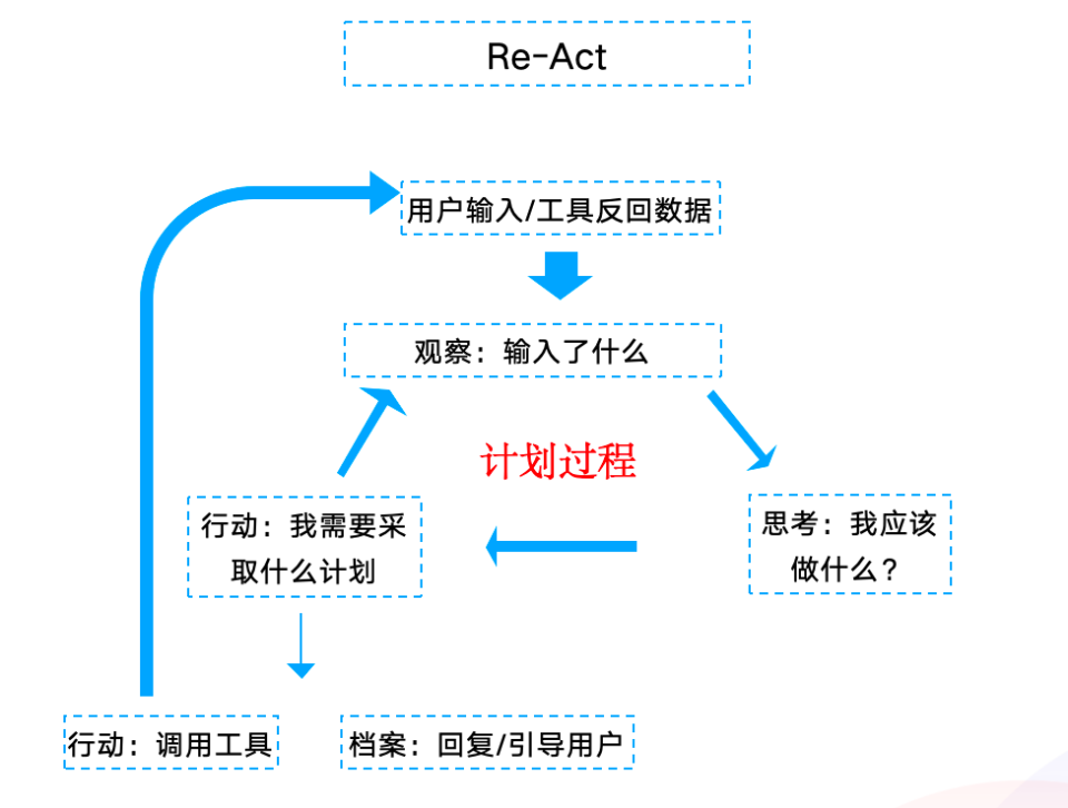 字节Coze与TFlow AI Agent会话模式深度对比