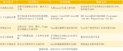 2000亿市场解析:AI编程的六大关键机遇 2000亿市场解析:AI编程的六大关键机遇