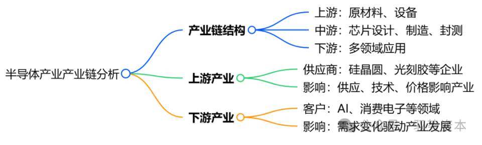 算力革命驱动半导体产业迈向新机遇