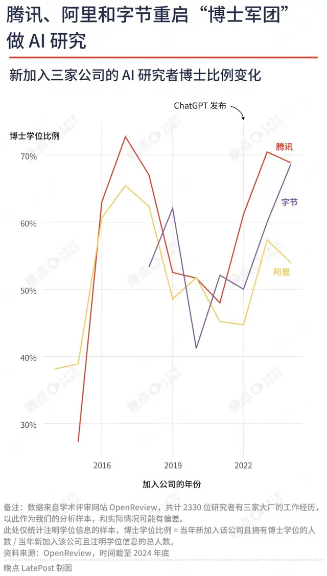 字节阿里腾讯AI人才争霸：2330名研究者的共识与差异