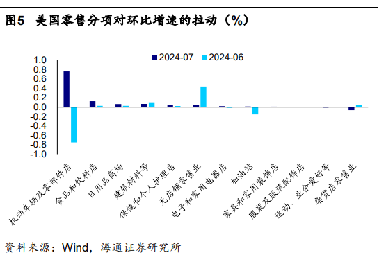 美国消费因过度投资AI遭遇挑战