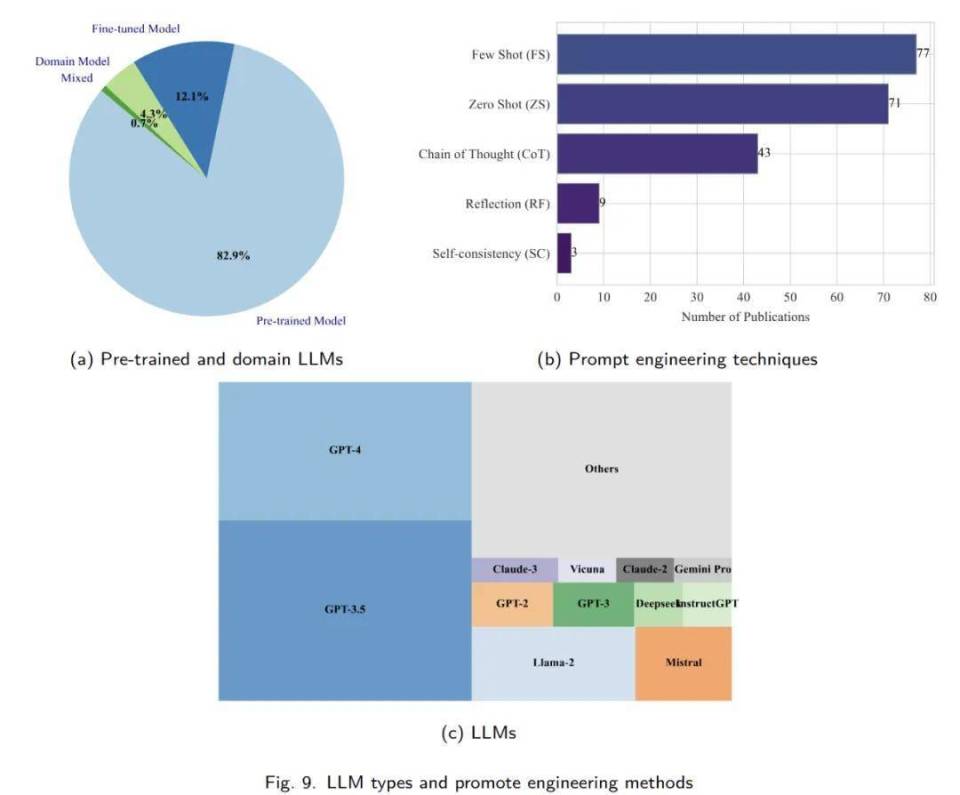 调研180余篇论文，这篇综述全面理清大模型算法设计