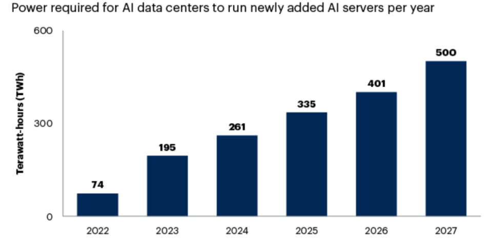 四成AI数据中心或将遭遇用电紧张，全球能源格局迎来严峻考验