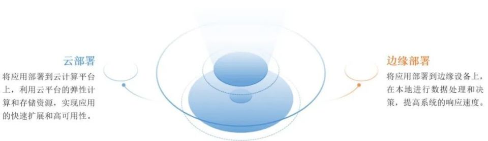 AI产品四层架构解析:解锁智能未来的关键 AI产品四层架构解析:解锁智能未来的关键