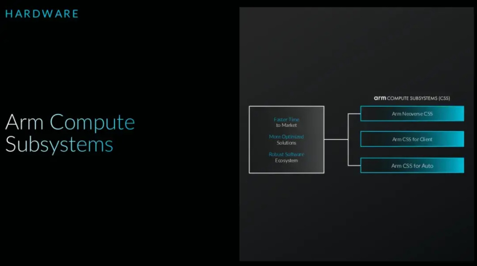 Arm：人工智能开启我们这一代人前所未有的科技变革