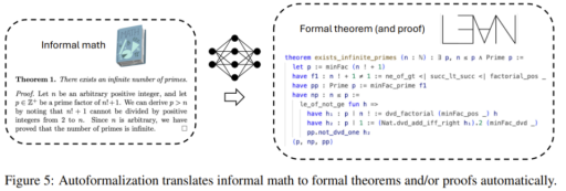 Meta与斯坦福共探AI新前沿：陶哲轩眼中的形式化数学推理