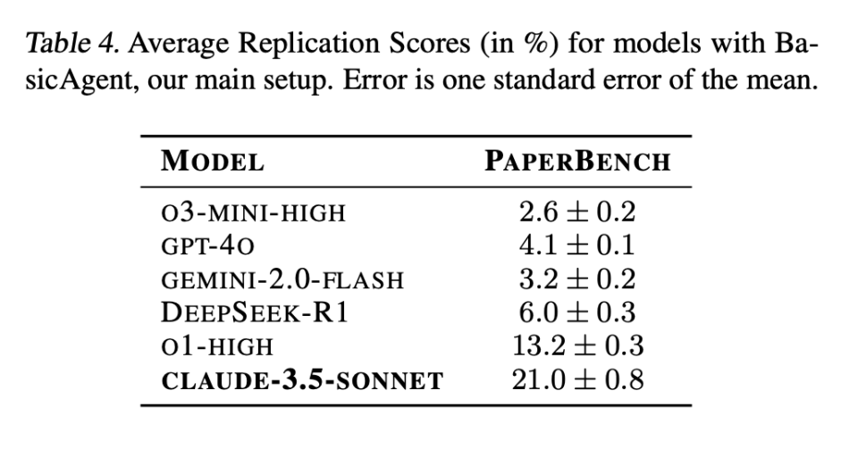 OpenAI 全新开源 PaperBench，助力评估 Agent 复现顶尖论文能力