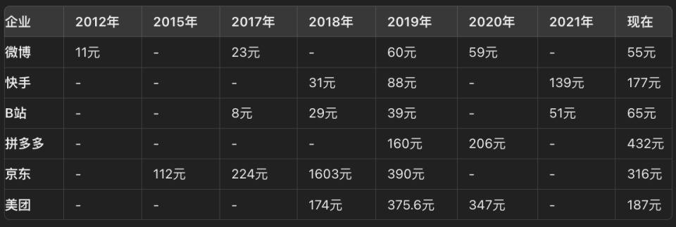 30日留存用户数接近零，国产AIGC大模型产品如何突围