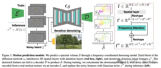生成式AI引领CVPR最佳论文，清华武大华南农大校友斩获殊荣