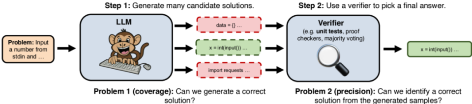OpenAI o1:突破、技巧还是全新思维? OpenAI o1:突破、技巧还是全新思维?
