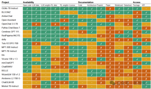 最新AI年度报告：人形机器人热度下滑，英伟达稳居行业领先