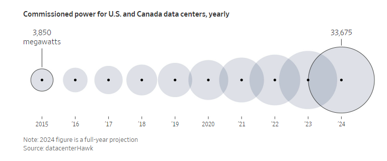 科技巨头在AI领域的投资规模，一图看懂