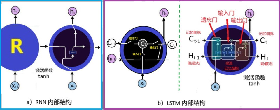 人工智能的记忆机制揭秘