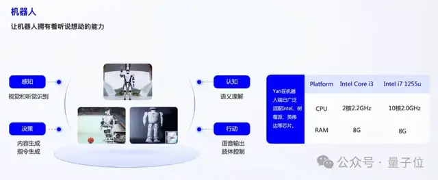 树莓派流畅运行大模型，实现终端自主学习与记忆｜专访RockAI CEO刘凡平