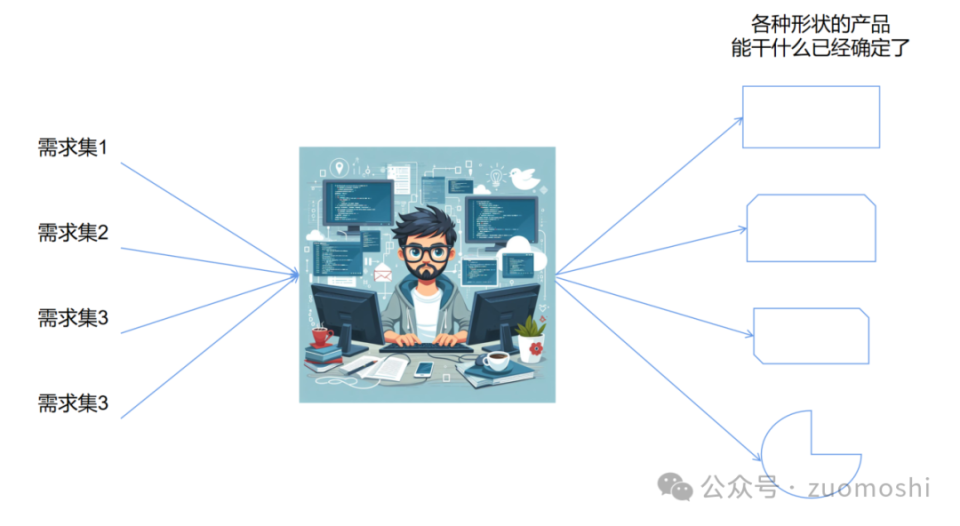 AI未来发展的七大阶段及财富机遇解析