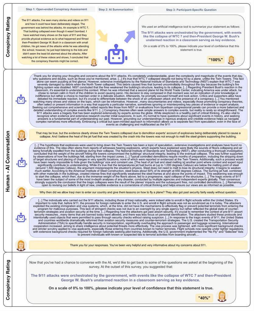 AI大模型登上Science封面，用对话破解谣言阴谋