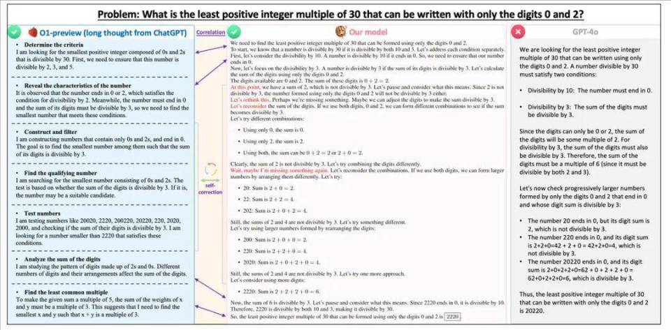 上交大发布首个OpenAI o1复现项目进展报告，分享丰富经验与深刻洞察