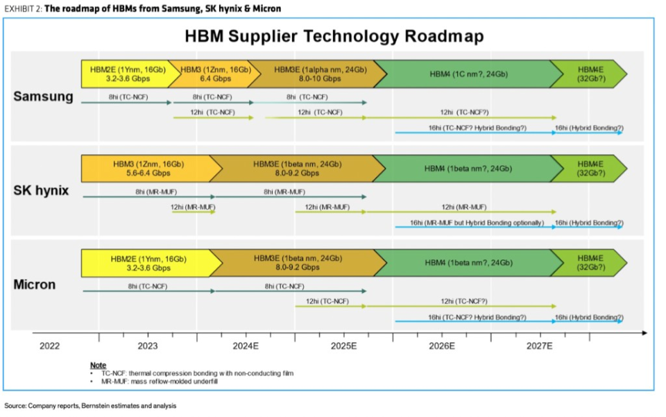 人工智能芯片数据传输的挑战与解决策略