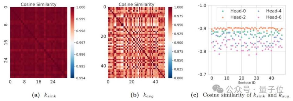 将注意力计算交给CPU，大模型解码速度提升1.76至4.99倍