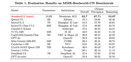 智子引擎开源多模态MoE大模型，实现高效模型容量扩展