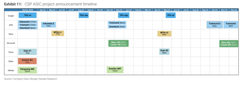 博通要多久才能打造超越英伟达的AI计算引擎？