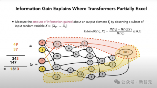 苹果论文引发大模型争议：质疑Transformer推理能力，LLM前景堪忧