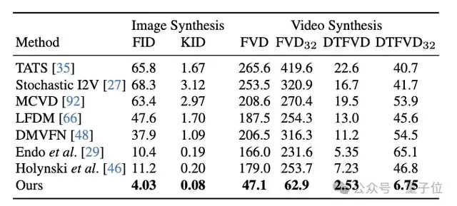 生成式AI引领CVPR最佳论文，清华武大华南农大校友斩获殊荣