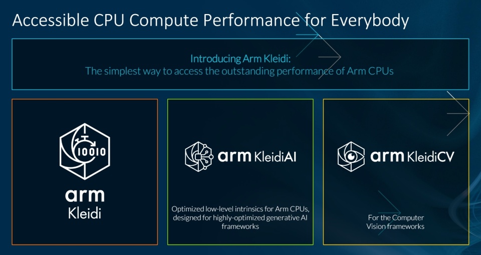 AI手机与PC全面崛起，Arm全方位布局软硬件与生态，打造行业AI新生态