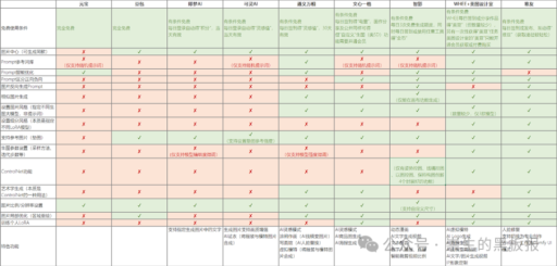 2024年12月国内主流AI产品功能对比及使用指南：文本生成、图片处理与智能体最新动态