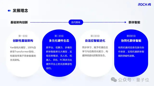 树莓派流畅运行大模型，实现终端自主学习与记忆｜专访RockAI CEO刘凡平