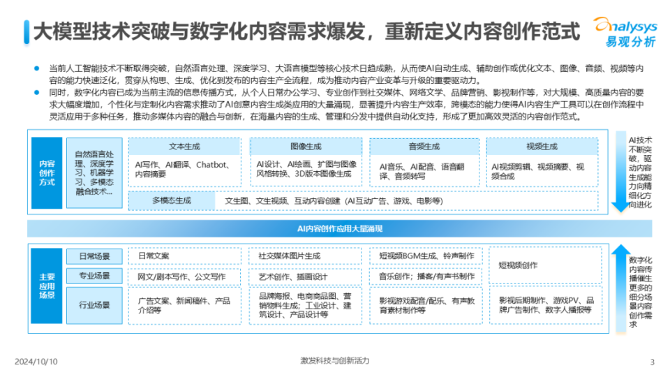 2024年中国AI内容创作应用生态解析