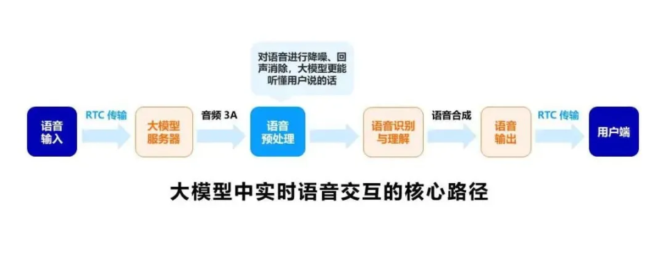 OpenAI推出实时API，揭秘AI语音新时代的机遇与挑战