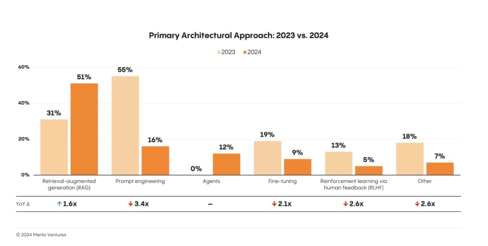 最新研报显示AI市场格局巨变:Anthropic异军突起,OpenAI市场份额受冲击 最新研报显示AI市场格局巨变:Anthropic异军突起,OpenAI市场份额受冲击