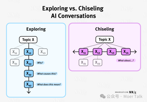 生成式 AI 的六大交流方式解析