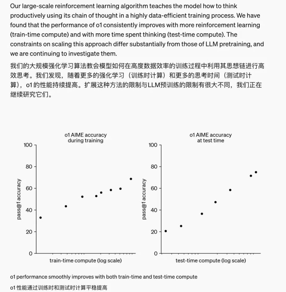 OpenAI o1:突破、技巧还是全新思维? OpenAI o1:突破、技巧还是全新思维?