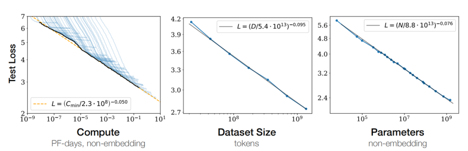 两位亲历者揭秘OpenAI崛起：兴趣引领探索，非单纯目标驱动