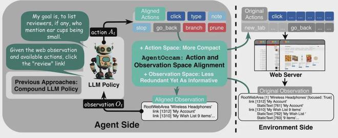 无需复杂策略，单凭与大模型训练对齐实现零样本零经验调用