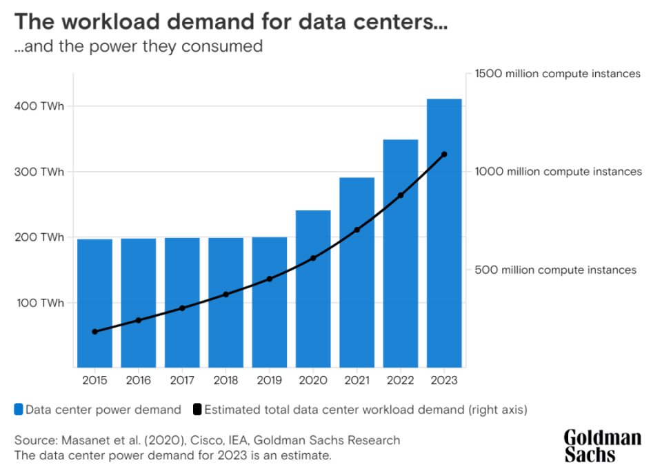 四成AI数据中心或将遭遇用电紧张，全球能源格局迎来严峻考验