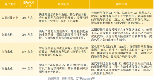2000亿市场解析:AI编程的六大关键机遇 2000亿市场解析:AI编程的六大关键机遇